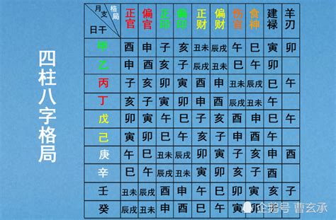 八字沖合害|八字命理